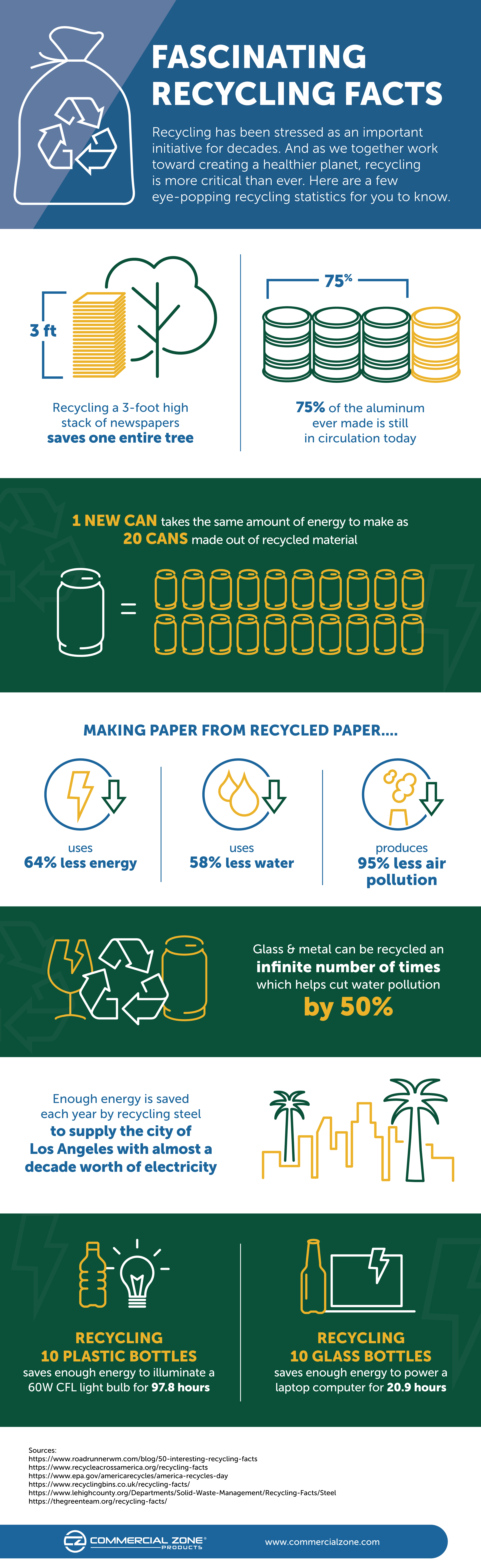 Recycling Facts