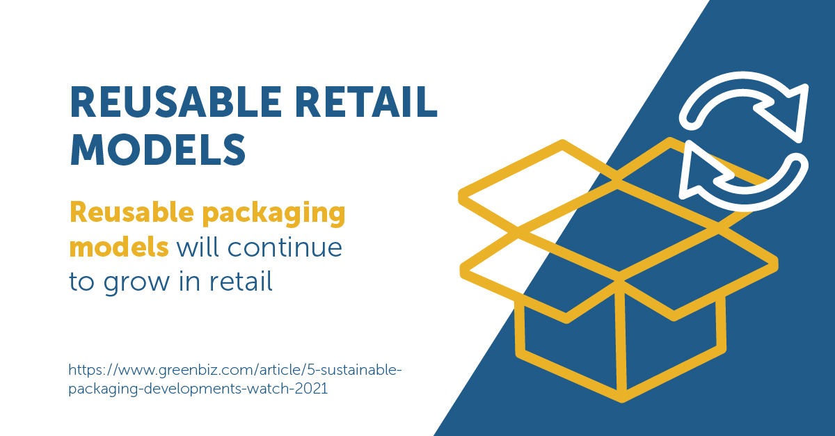 Reusable Retail Models